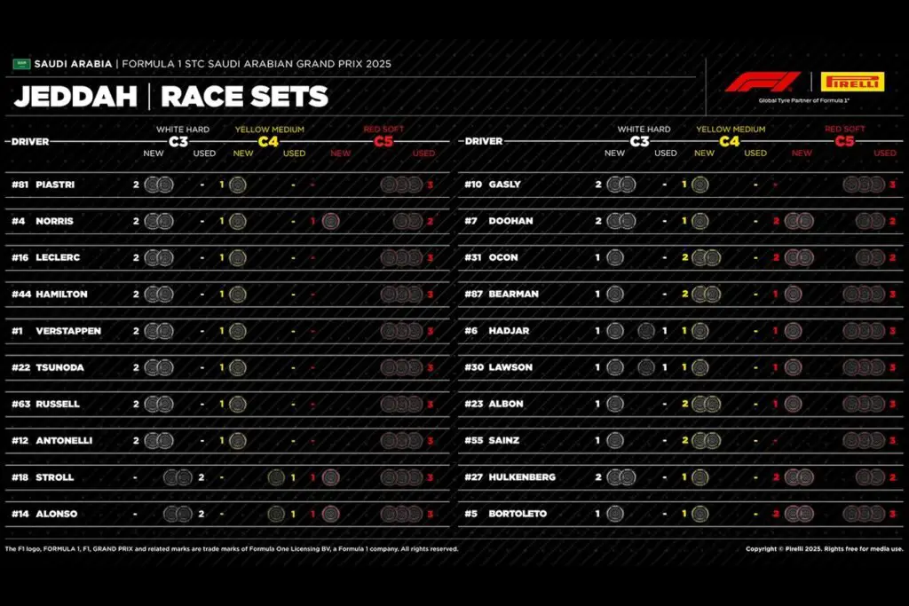 Race Tyre Sets