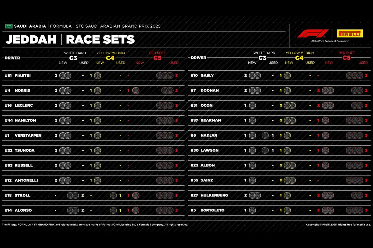Race Tyre Sets